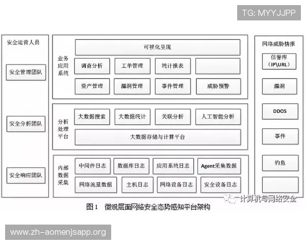 大阳城注册平台安全保障措施详解确保玩家个人信息安全与账号安全 大阳城注册平台安全保障措施详解确保玩家个人信息安全与账号安全